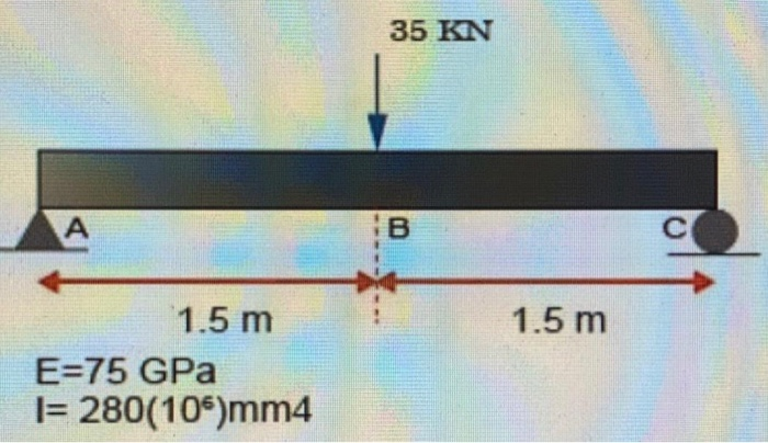 Solved 35 KN A А B 1.5 m 1.5 m E=75 GPa I= 280(105)mm4 | Chegg.com