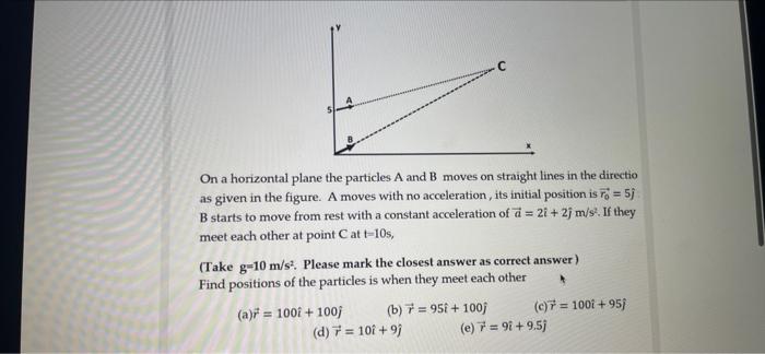 Solved = On A Horizontal Plane The Particles A And B Moves | Chegg.com