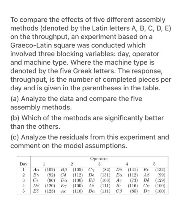 Solved To compare the effects of five different assembly | Chegg.com