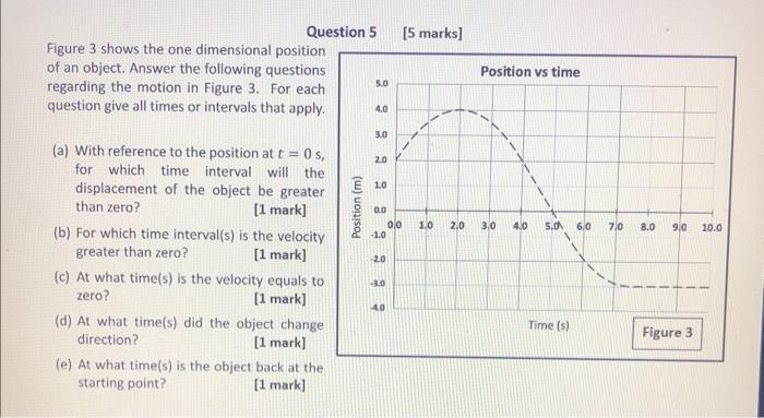 Solved Figure 3 shows the one dimensional position of an | Chegg.com