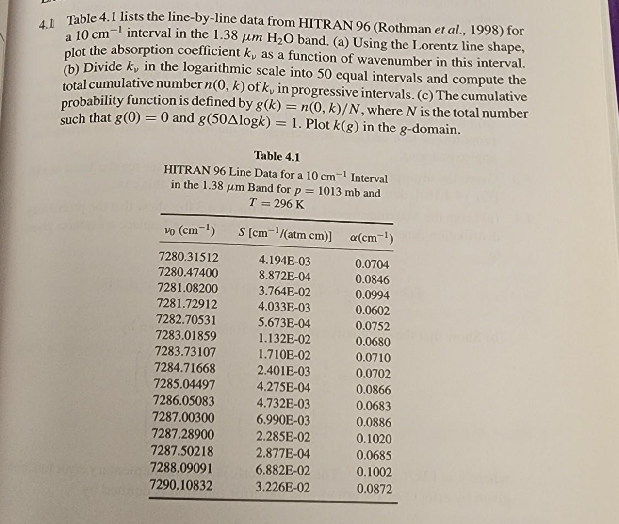 Solved 4.1 Table 4.1 lists the line-by-line data from HITRAN | Chegg.com