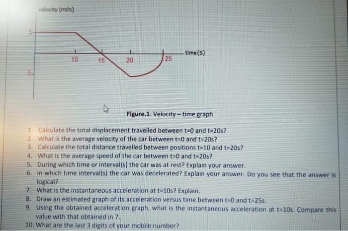 Solved Task II The figure below represents part of the | Chegg.com