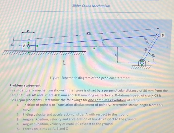 Solved Figure: Schematic diagram of the problem statement | Chegg.com