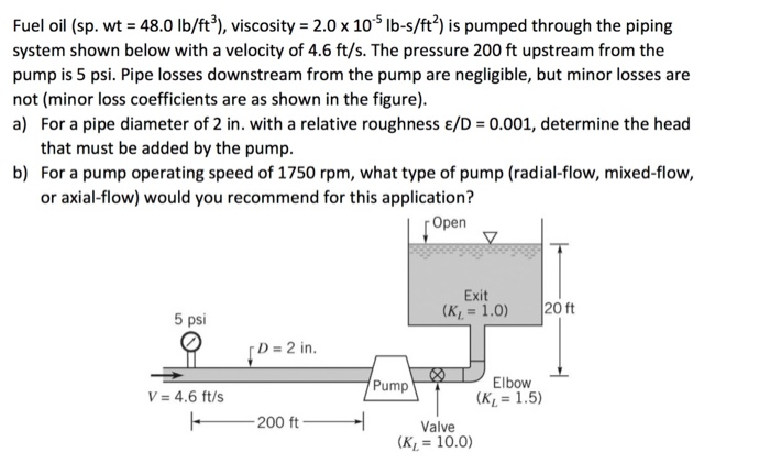 Solved Fuel oil (sp. wt = 48.0 lb/ft®), viscosity = 2.0 x 10 | Chegg.com