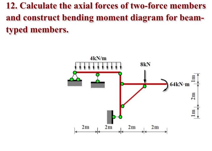 Solved 12. Calculate the axial forces of two-force members | Chegg.com
