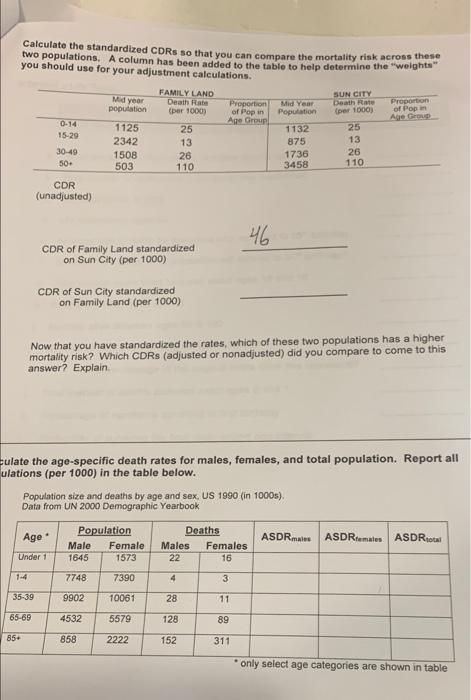 Solved Calculate the standardized CDRs so that you can | Chegg.com