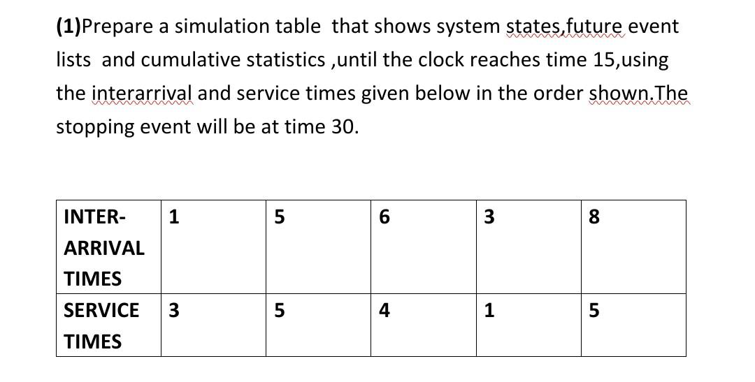Solved (1)Prepare a simulation table that shows system | Chegg.com