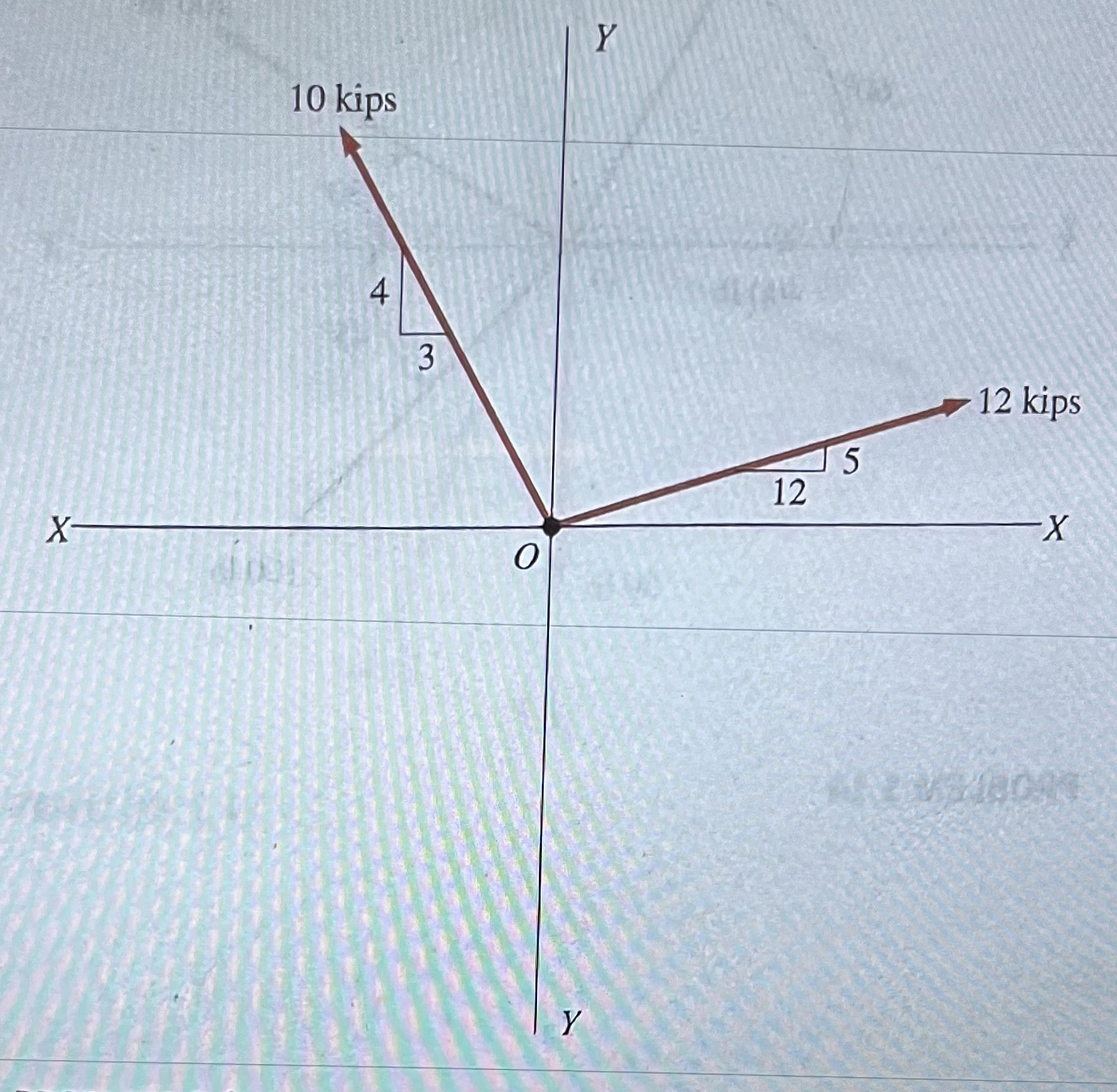 Solved Solve Problems 3.1 ﻿through 3.3 ﻿using the methodof | Chegg.com