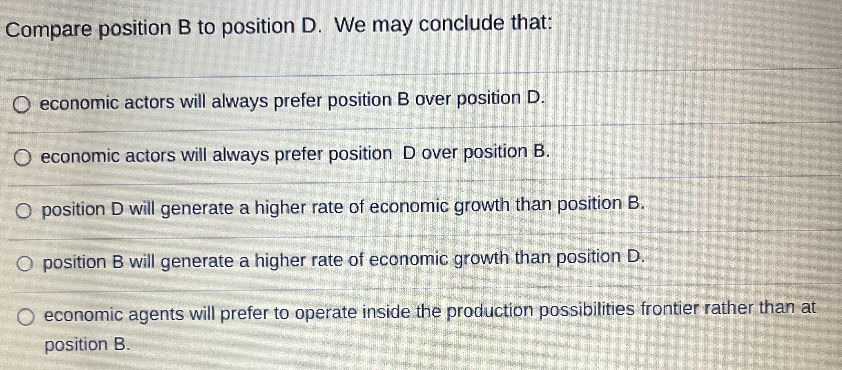 Solved Compare Position B To Position D. ﻿We May Conclude | Chegg.com