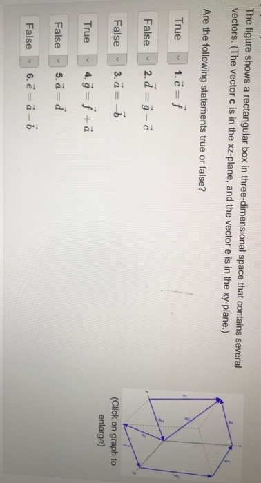 Solved The figure shows a rectangular box in | Chegg.com