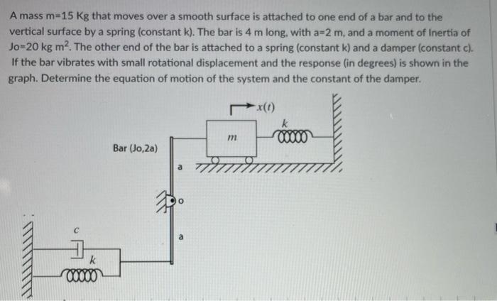 A mass m=15 Kg that moves over a smooth surface is attached to one end of a bar and to the
vertical surface by a spring (cons