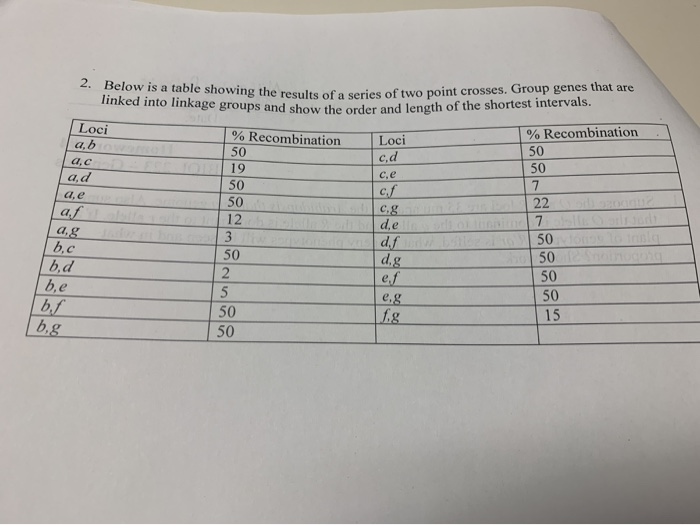 Solved 2 Below Is A Table Showing The Results Of A Serie