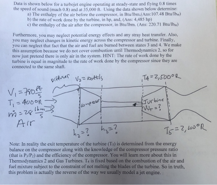 Solved Data is shown below for a turbojet engine operating | Chegg.com