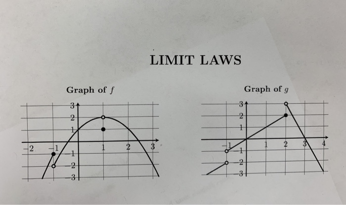 Solved LIMIT LAWS Graph of g Graph of f 3t 31 2 2 2 2 2 1 2 | Chegg.com