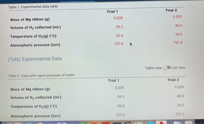 Solved Table 1. Experimental data table Trial 1 Trial 2 | Chegg.com