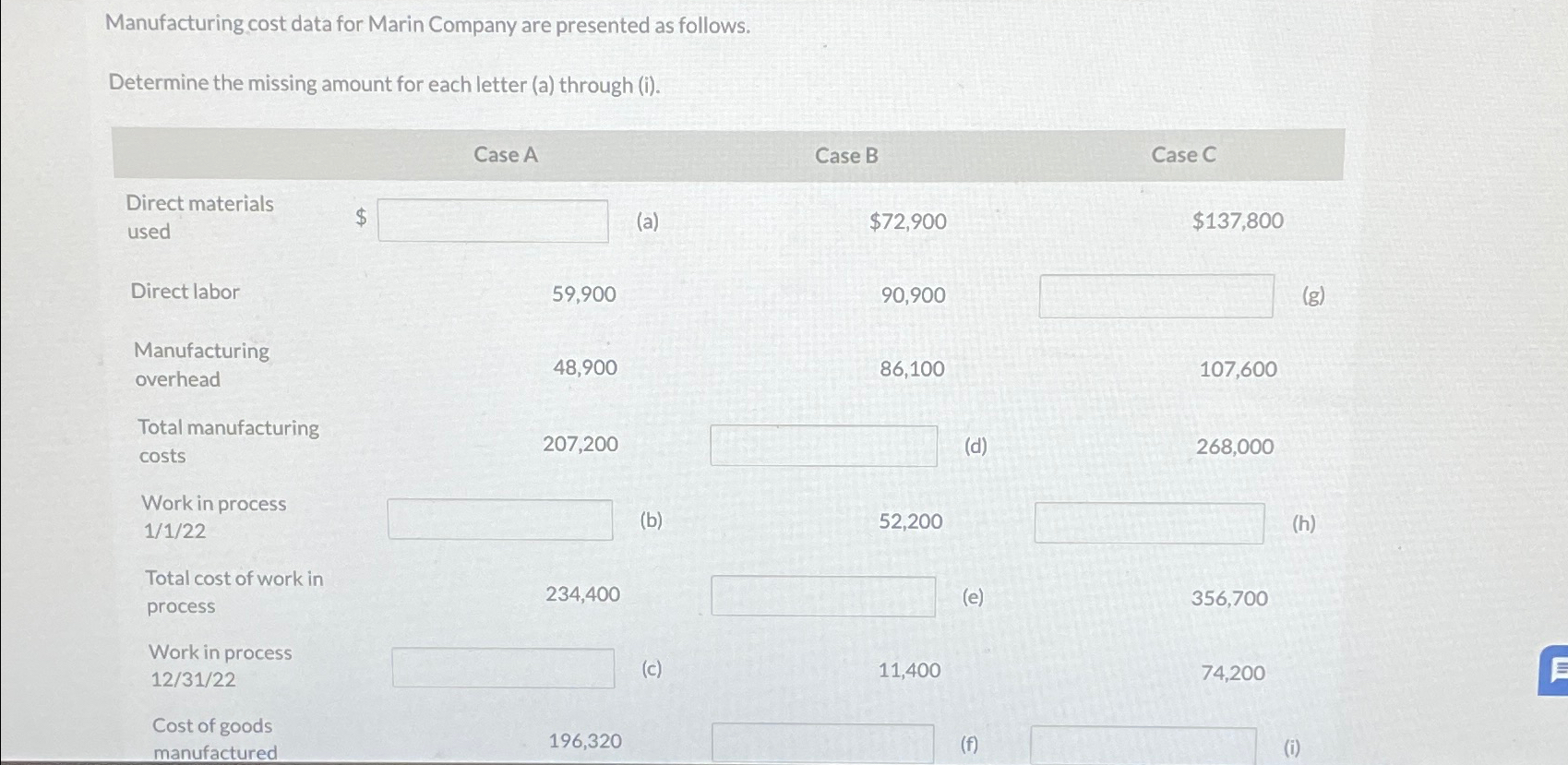 Manufacturing cost data for Marin Company are