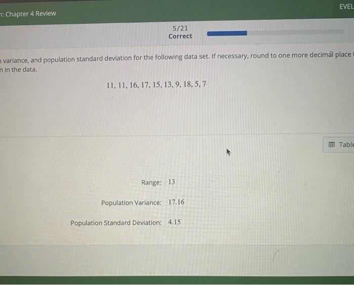 Solved EVEL : Chapter 4 Review 5/21 Correct variance, and | Chegg.com