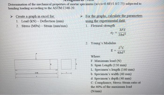 Mechanical Properties Bending Strength (N/mm 2 )