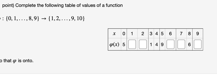 Solved point) Complete the following table of values of a | Chegg.com