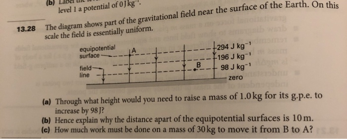 Solved 13.28 The diagram shows part of the gravitational | Chegg.com