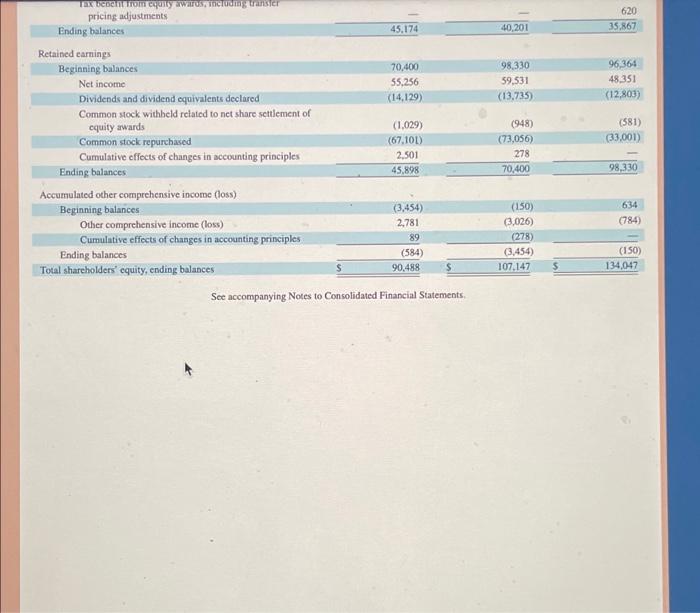 Solved Use Apple's Financial Statements In Appendix A To | Chegg.com