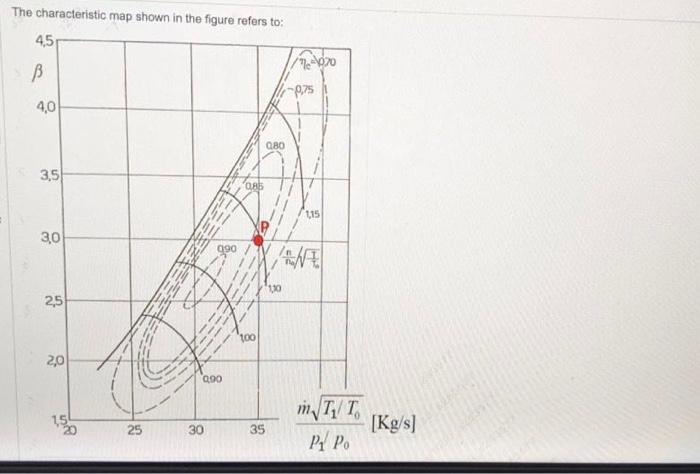 Solved The characteristic map shown in the figure refers | Chegg.com