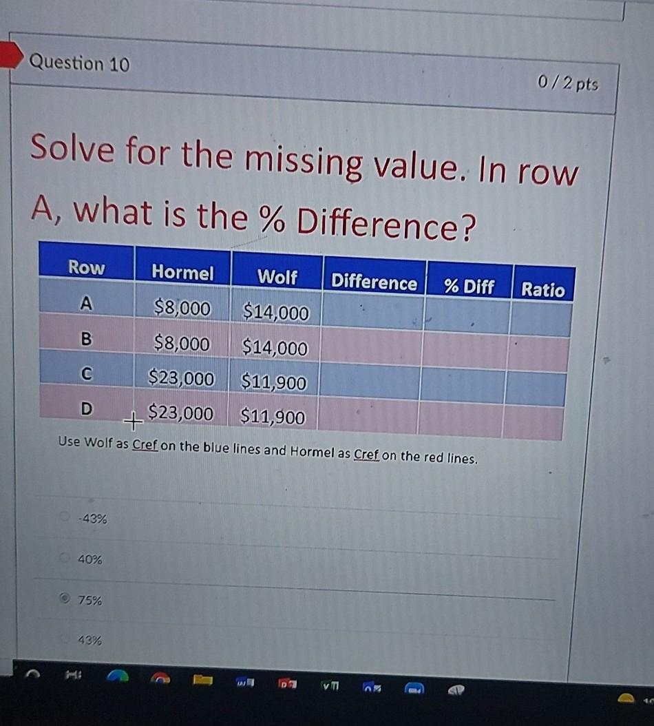 Solved Question 10 0/2 pts Solve for the missing value. In | Chegg.com