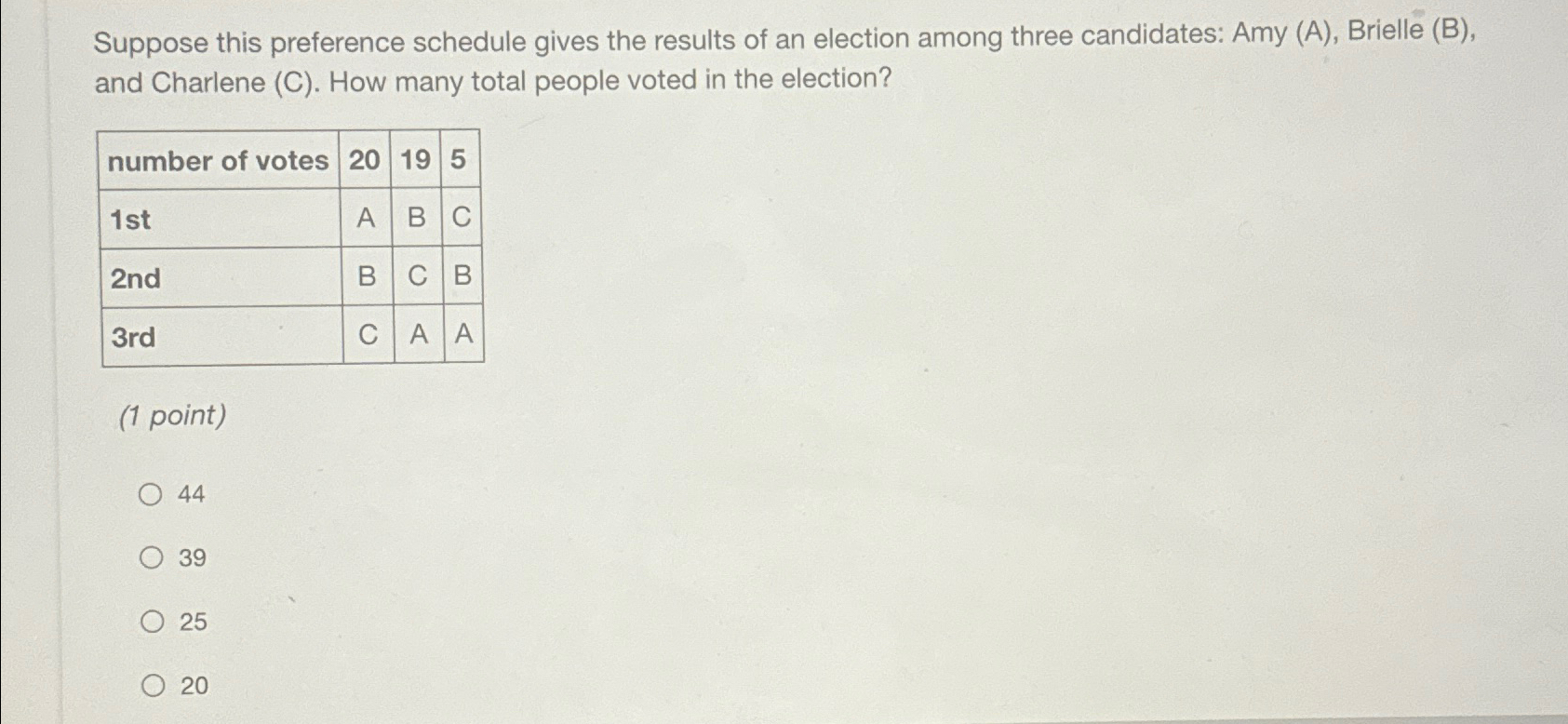 Solved Suppose this preference schedule gives the results of | Chegg.com