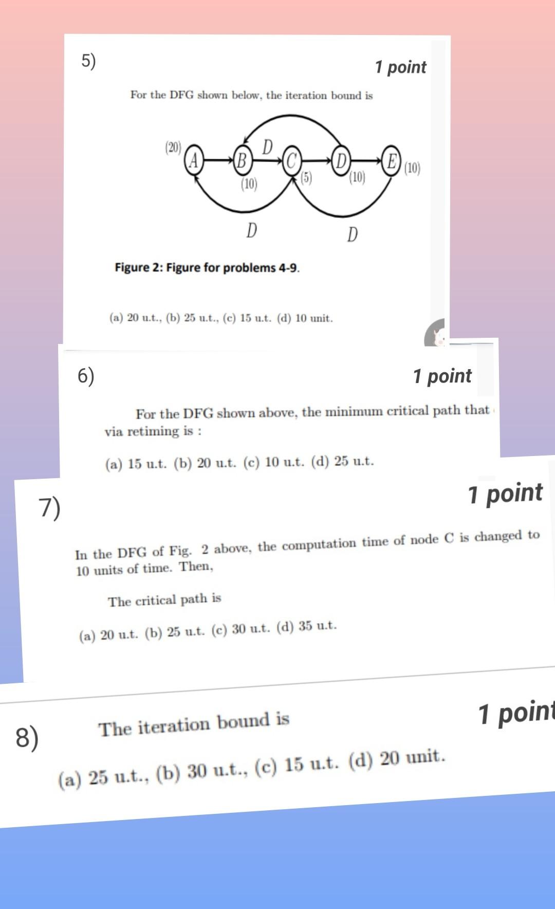 Solved For the DFG shown below, the iteration bound is | Chegg.com