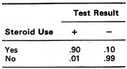 thesis statement for steroid use among professional athletes