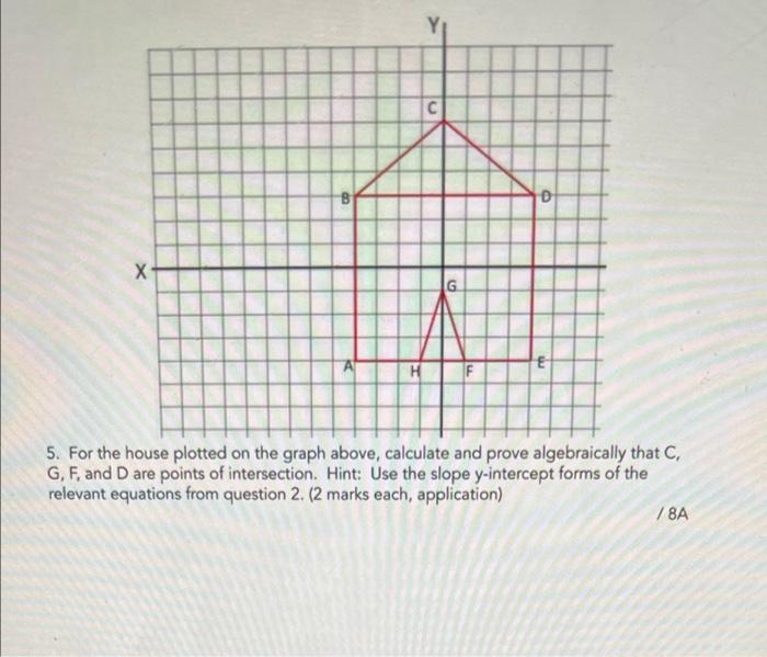 Solved 5. For the house plotted on the graph above, | Chegg.com