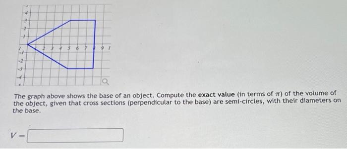 Solved The graph above shows the base of an object. Compute | Chegg.com