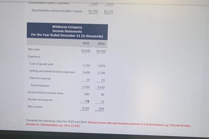 Solved The condensed financial statements of Wildhorse | Chegg.com