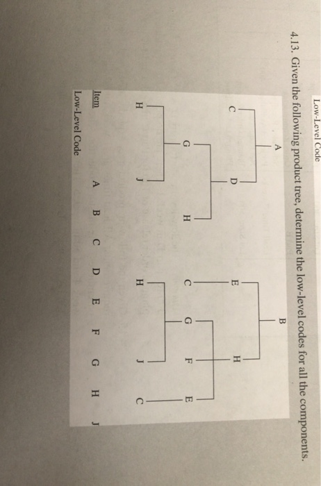 solved-low-level-code-4-13-given-the-following-product-chegg