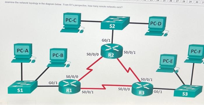 Solved examine the network topology in the diagram below | Chegg.com