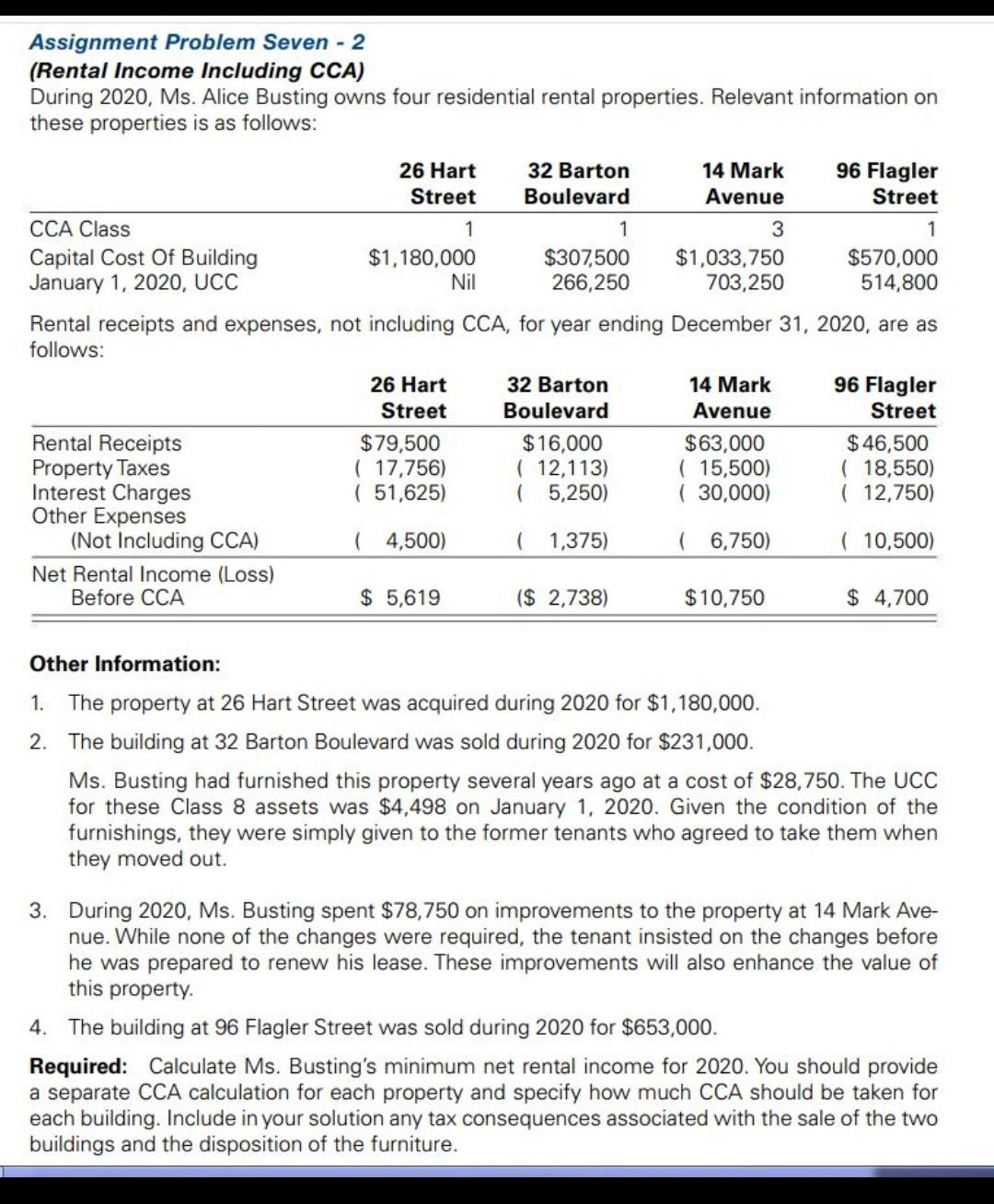 assignment rental income