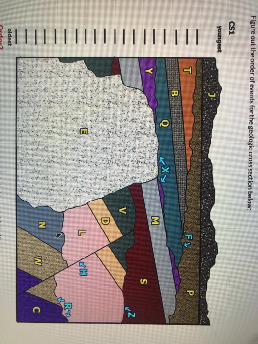 Solved Figure out the order of events for the geologic cross | Chegg.com