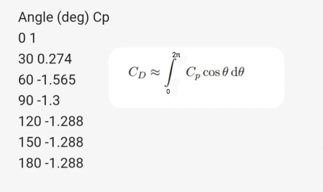 Solved CD≈∫02πCpcosθdθ | Chegg.com