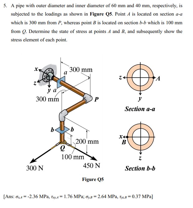 Solved A pipe with outer diameter and inner diameter | Chegg.com