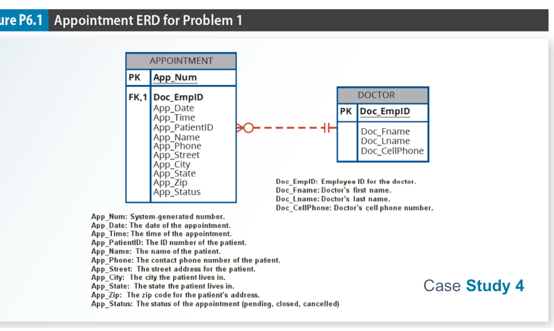 Solved by an EXPERT Ire P6.1 ﻿Appointment ERD for Problem 1App_Num ...