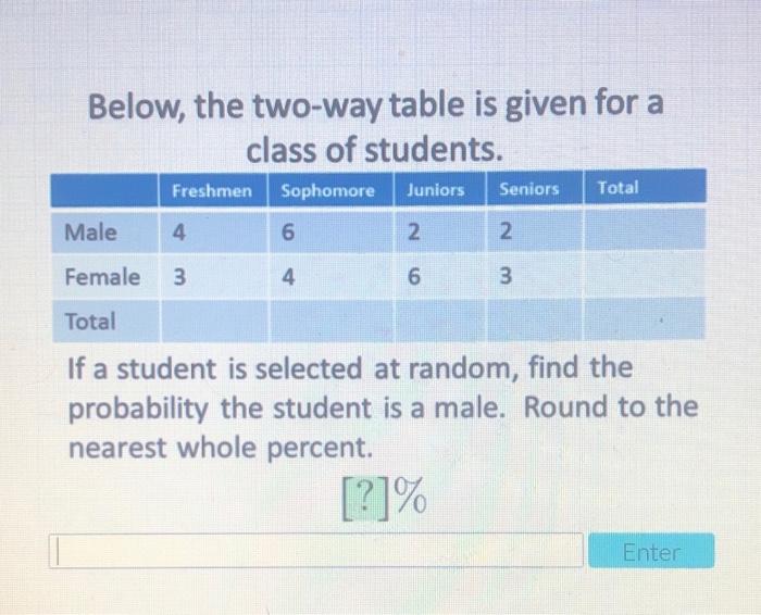 Solved Below, the two-way table is given for a class of | Chegg.com