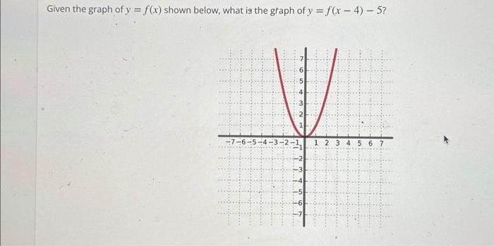 Solved Given the graph of y=f(x) shown below, what is the | Chegg.com