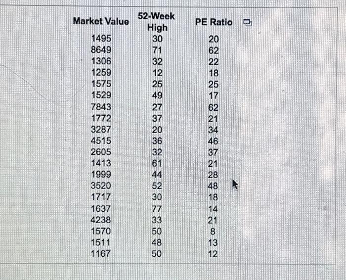 Solved These data are in the accompanying tabie. Complete | Chegg.com