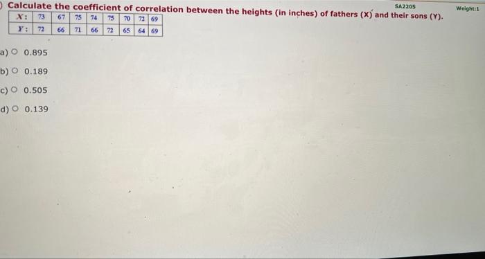 Solved Calculate the coefficient of correlation between the | Chegg.com