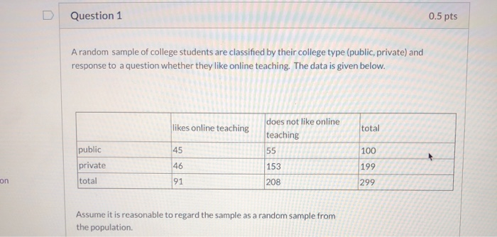 Solved Question 1 0.5 pts A random sample of college | Chegg.com