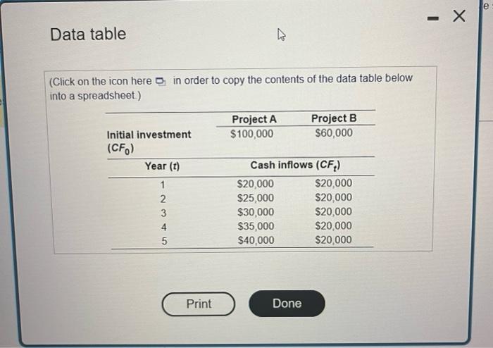 Solved Data table (Click on the icon here in order to copy | Chegg.com