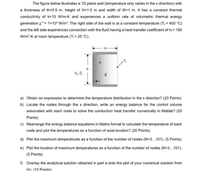 Solved The figure below illustrates a 10 plane wall | Chegg.com