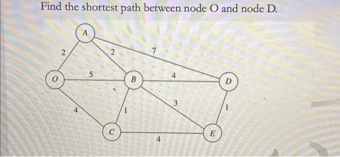 Solved Find the shortest path between node O and node D. | Chegg.com