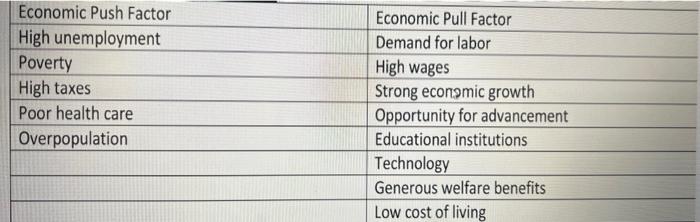 economic pull factors