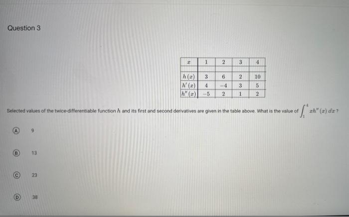 Solved Selected Values Of The Twice Differentiable Function